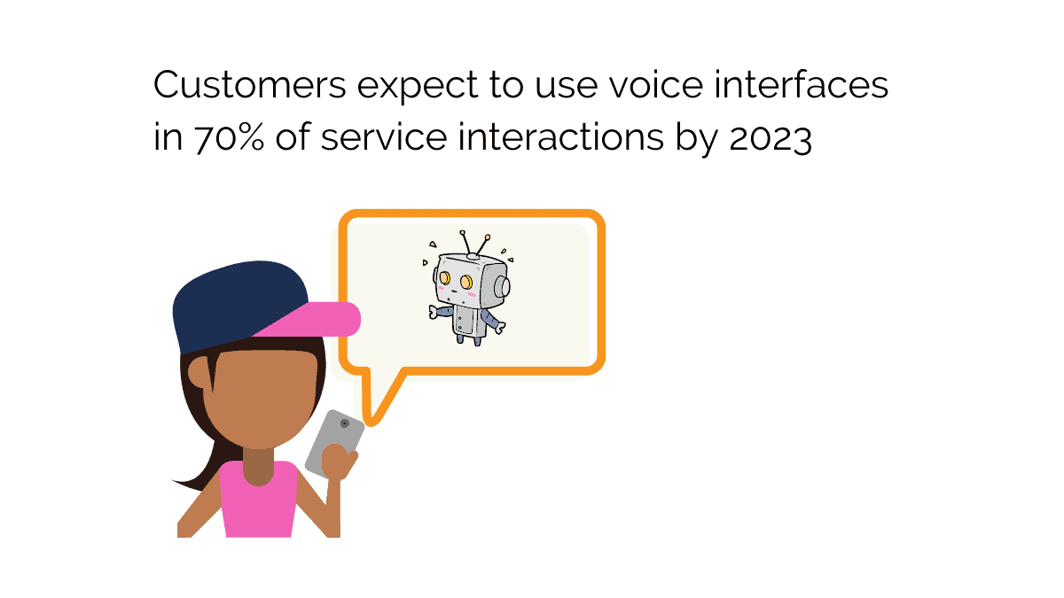 Customers expect to use voice recognition in 70% of service interactions by 2023