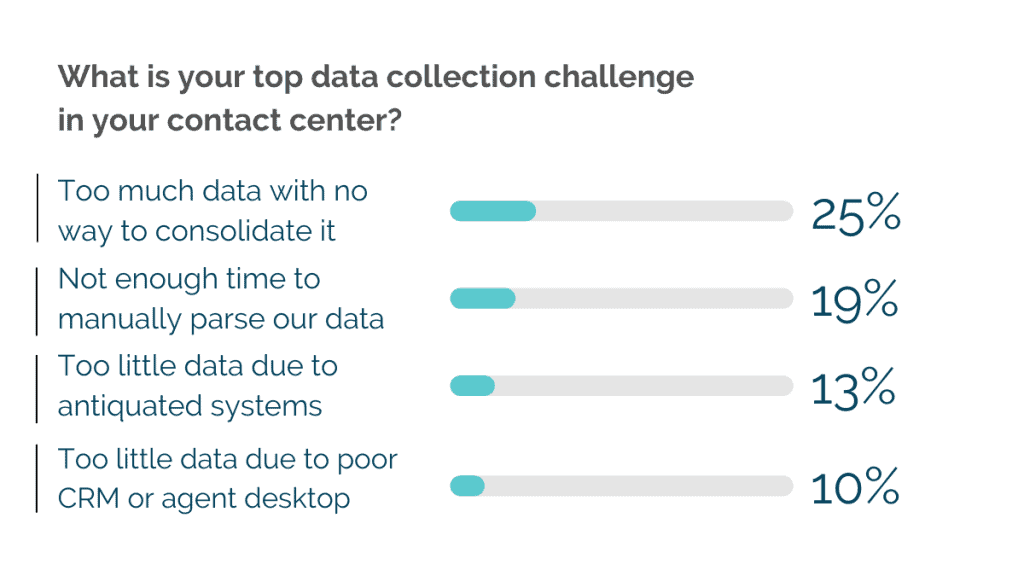 data collection challenges