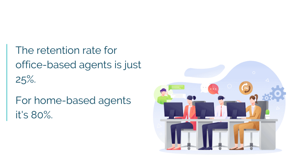 retention rates for agents