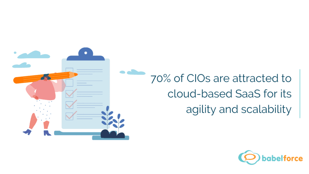70 % of CIOs are attracted to cloud-based SaaS for its agility and scalability